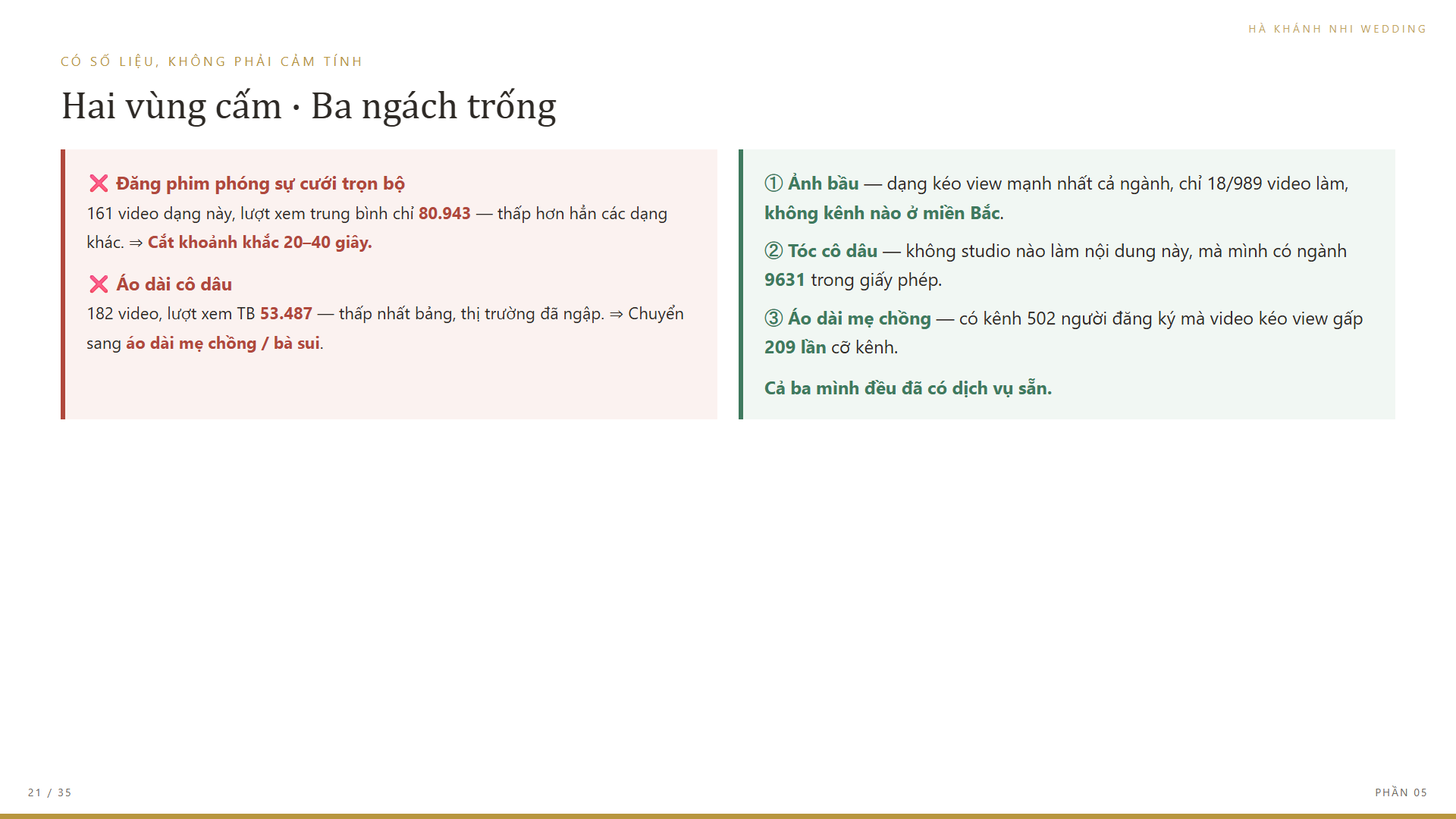 Slide 21